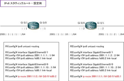 IPv6 Destination Address に対する画像結果