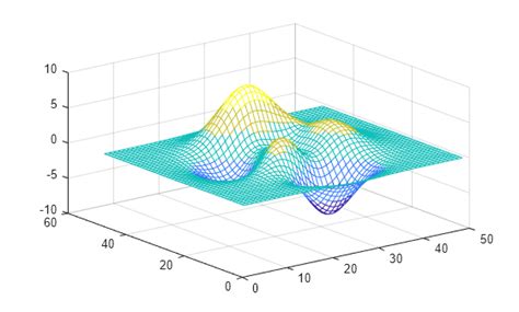MATLAB Mesh Color に対する画像結果