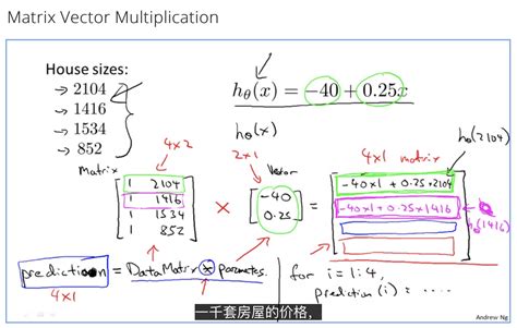 Image result for Matrix-Vector Multiplication in Big Data Graph