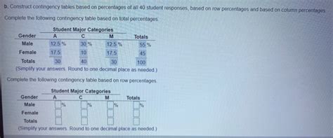 Image result for Contingency Table Row Percentages