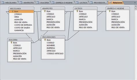 Image result for HTML Inventar Y Data