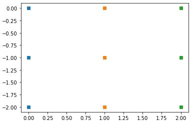 Image result for Python Square Plot