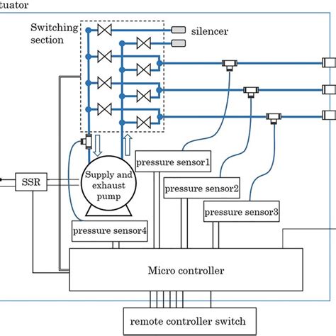 Afbeeldingsresultaten voor Electronic Control Valve Microcontroller