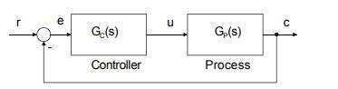 Image result for Analog Control System Block Diagram
