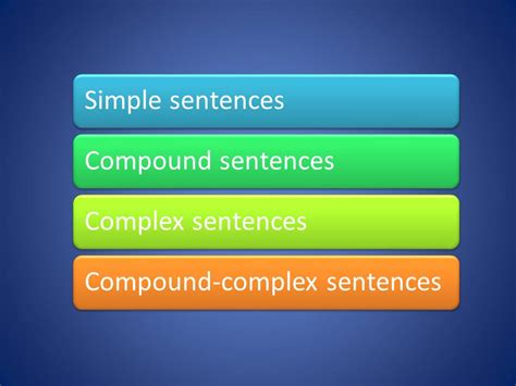 Image result for An Example of Syntax