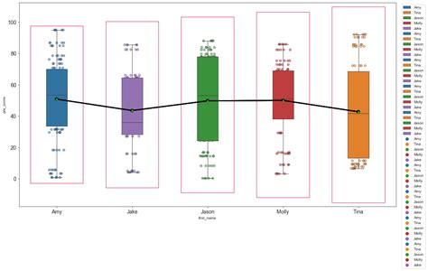Image result for Python Rectangle Positions