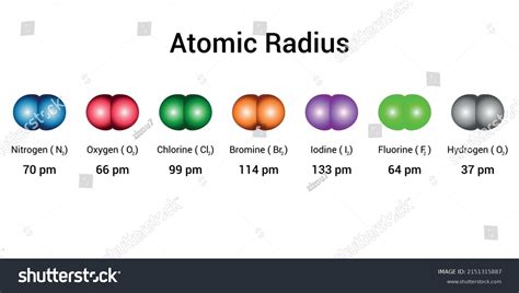Types of Atomic Radius に対する画像結果
