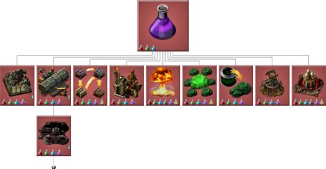 Toradh íomhá ar Factorio Science Pack Setups