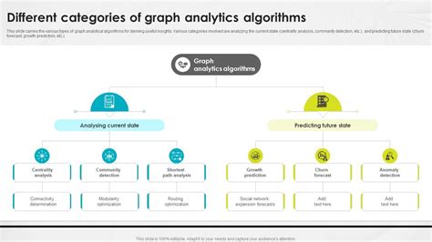 Image result for Popular Data Analysis Algorithms