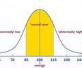 Image result for Statistical Infrequency Graph