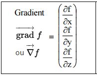 Image result for Gradient Formule