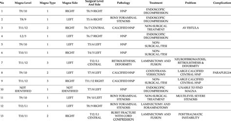 Image result for Example of Clinical Data
