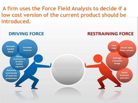 Image result for Comparison of Force Field Implementations