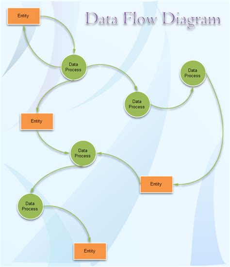 Afbeeldingsresultaten voor Data Process Flow Diagram