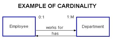 Cardinality Database に対する画像結果