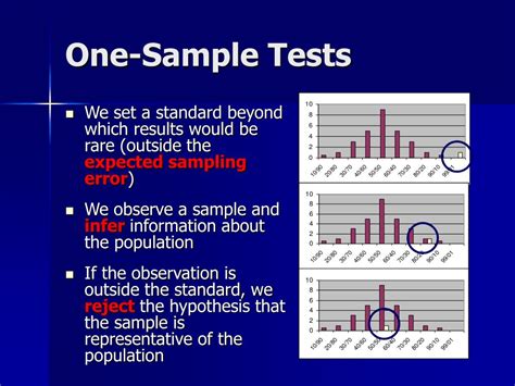 Toradh íomhá ar Research Hypothesis Statistics Example