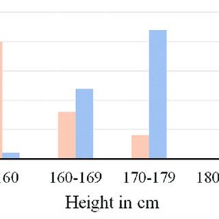 Sampling Distribution Human Height に対する画像結果