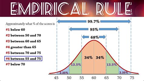 95 Normal Distribution に対する画像結果
