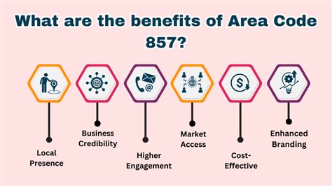 857 Area Code に対する画像結果