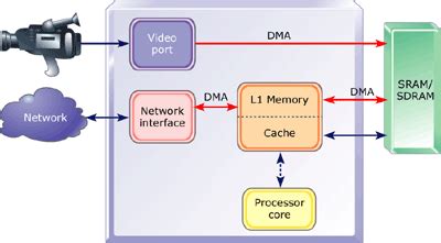 Image result for Embedded Multimedia