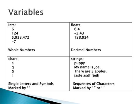 Image result for Variable Picture in Computer Science