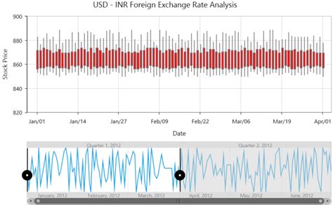 Image result for Size Selector WPF Example