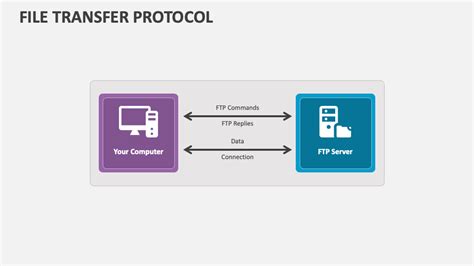 Toradh íomhá ar File Transfer Protocol