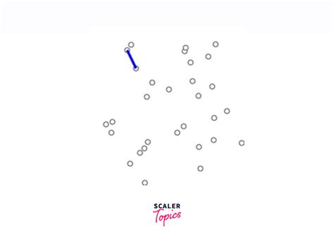 Image result for Pseudocode for Prims Algorithm