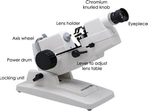 Image result for Lens Handler System