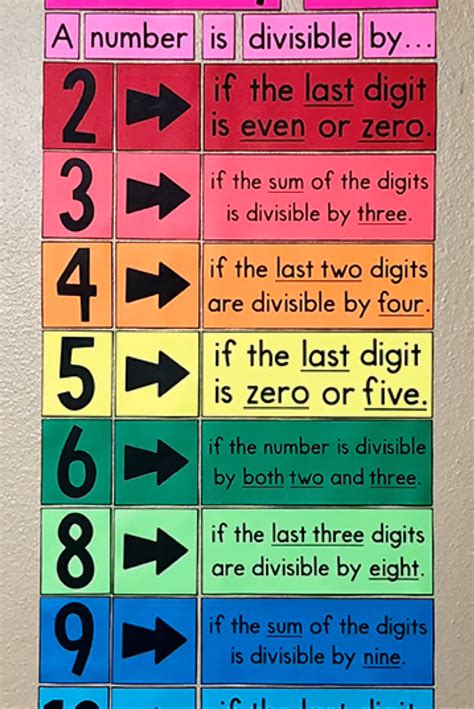Divisibility Board に対する画像結果
