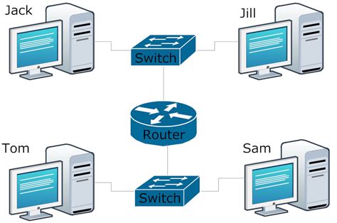 Afbeeldingsresultaten voor Network Router in Microcontroller Block Diagram