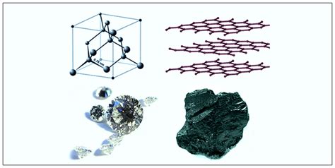 Draw to Show Structure of Diamond of Graphite and Diamond に対する画像結果