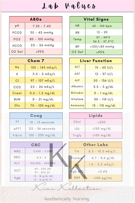 Common Lab Values Cheat Sheet に対する画像結果