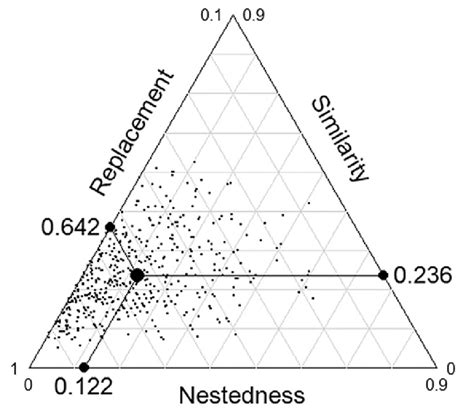 Image result for Triangular Plot Murray