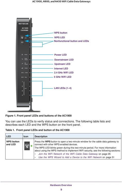 Netgear AC750 Wps Button に対する画像結果
