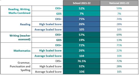 Image result for Elementary Performance Data