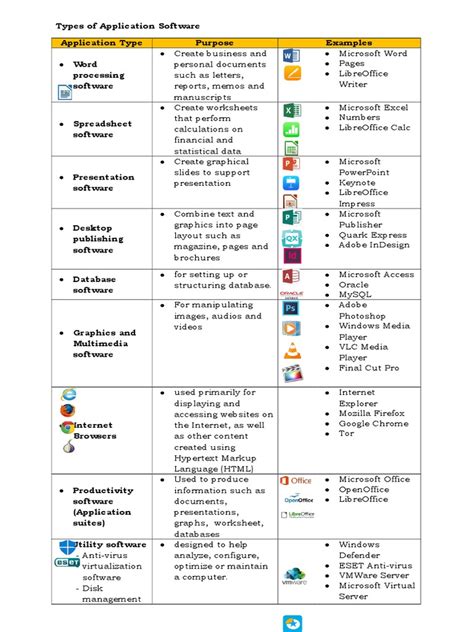 Image result for Two Types of Application System
