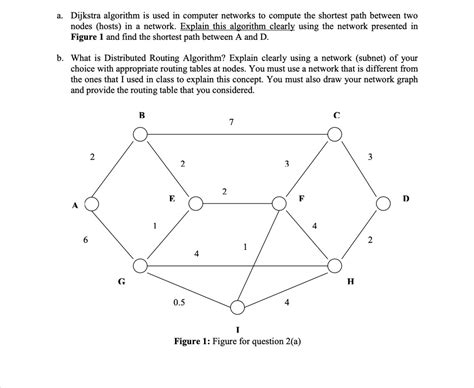 Image result for Dijkstra Algorithms in Computer Network Solved