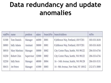 Image result for Data Redundancy Example Table
