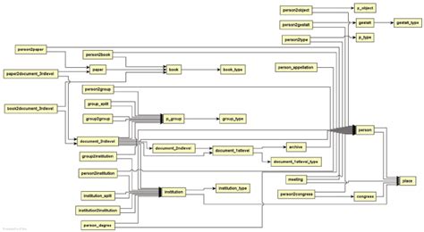Image result for Simplified Database View