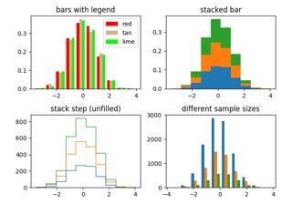 Afbeeldingsresultaten voor Pyplot Histogram