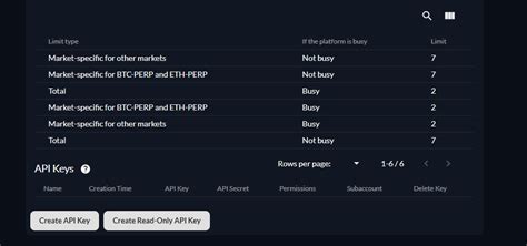 Image result for How to Write FTX API Bot