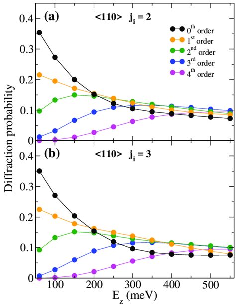 Image result for Probability and Diffraction Intensity