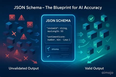 Toradh íomhá ar Consistant Formating JSON