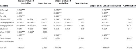Afbeeldingsresultaten voor Dynamic Econometric Models