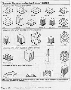 Image result for Non-Parallel Structural Building