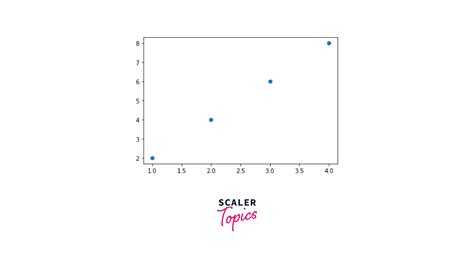 Image result for Python Matplot Grid