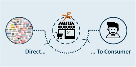 Direct to Consumer Insurance Software に対する画像結果