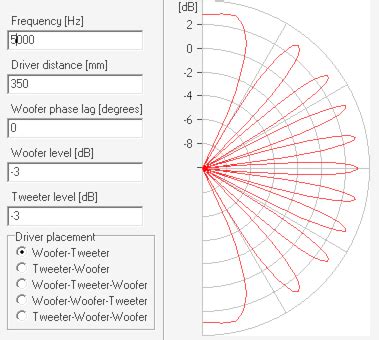 Image result for Audio Hanging Line Array
