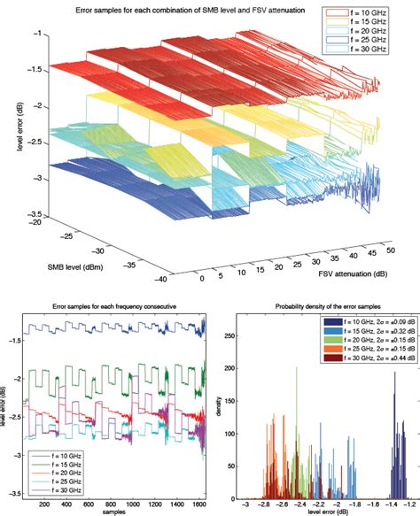 Toradh íomhá ar MATLAB Mesh Colormap
